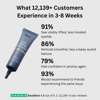 Collagen Renewal Eye Treatment