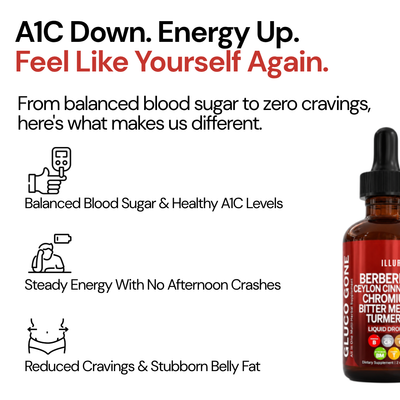 Berberine + Ceylon Cinnamon A1C Support Drops (500mg)