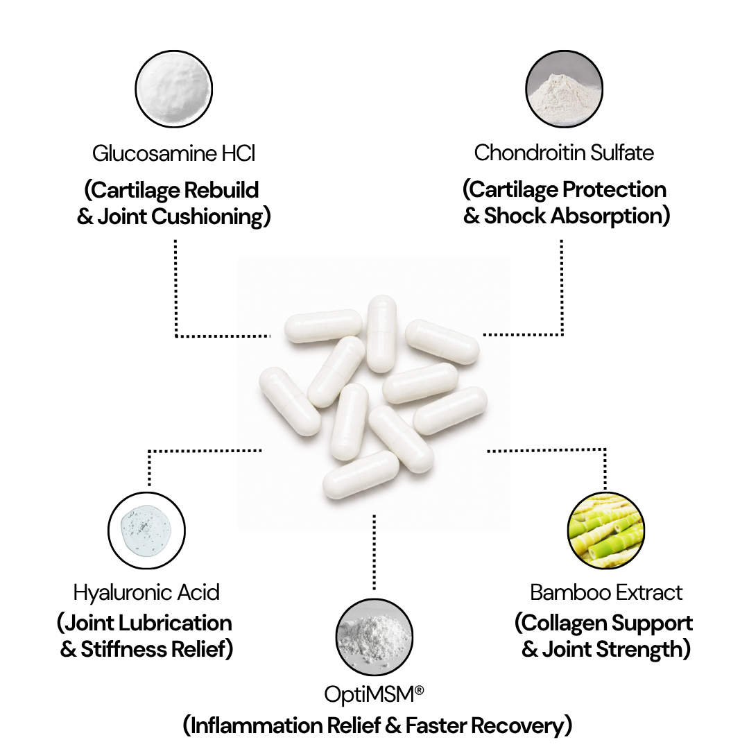 Joint Support Capsules