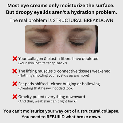 Collagen Renewal Eye Treatment