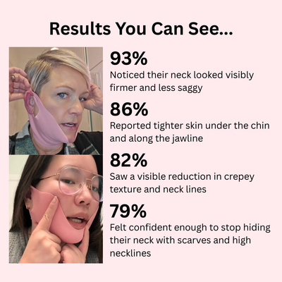 Deep Collagen Neck Lifting & Tightening Mask