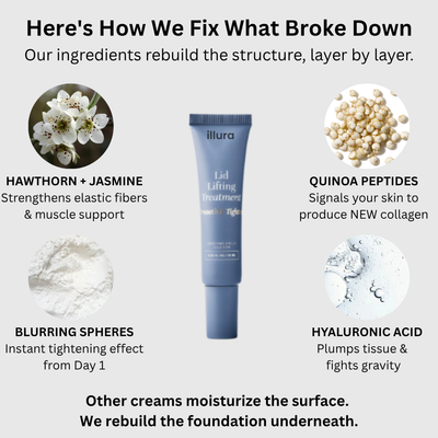 Collagen Renewal Eye Treatment