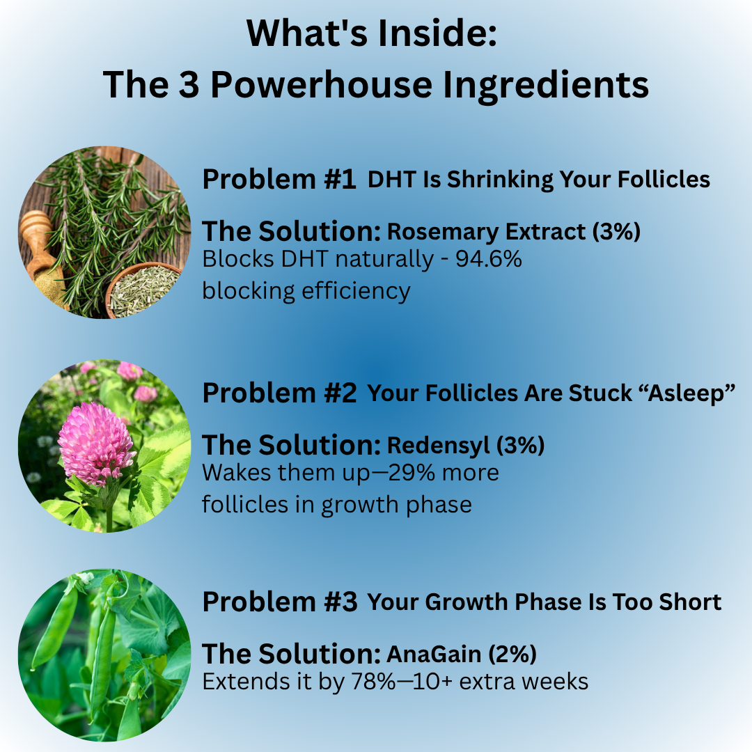 TriPhase Hair Regrowth Serum